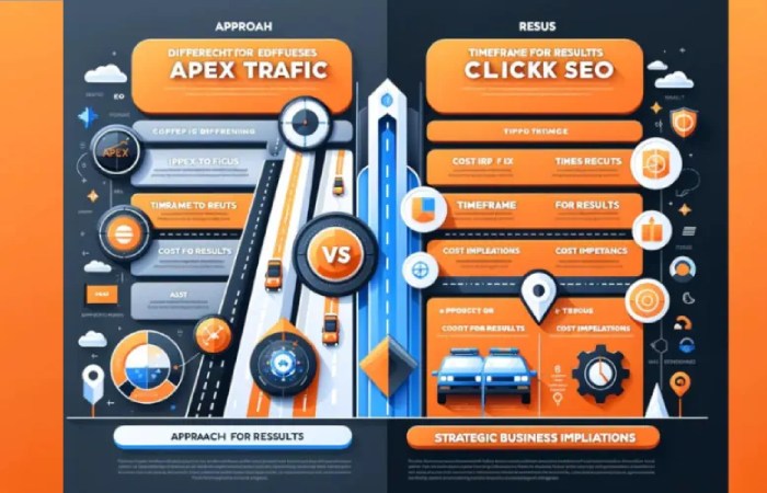 Cost Breakdown_ Apex Traffic vs ClickSEO